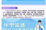 警惕！甲流H1N1來襲，這些預(yù)防措施你需要知道