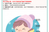 【健康預(yù)警】冬日健康警報！??！人偏肺病毒（HMPV）